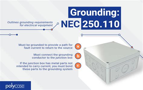 grounding metal boxes nec code|electrical grounding codes and standards.